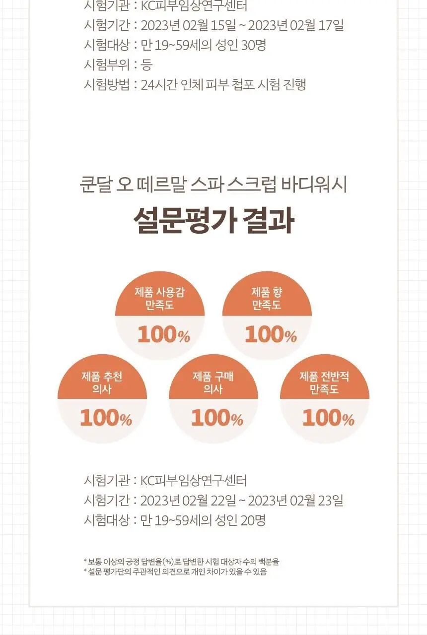 [각질케어] 쿤달 오 떼르말 스파 스크럽 바디워시 500ml 3종 택1 상세페이지 20